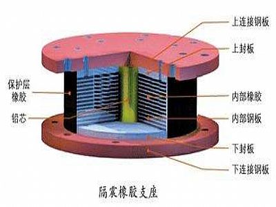 奎屯市通过构建力学模型来研究摩擦摆隔震支座隔震性能